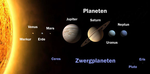 Neues Planetensystem